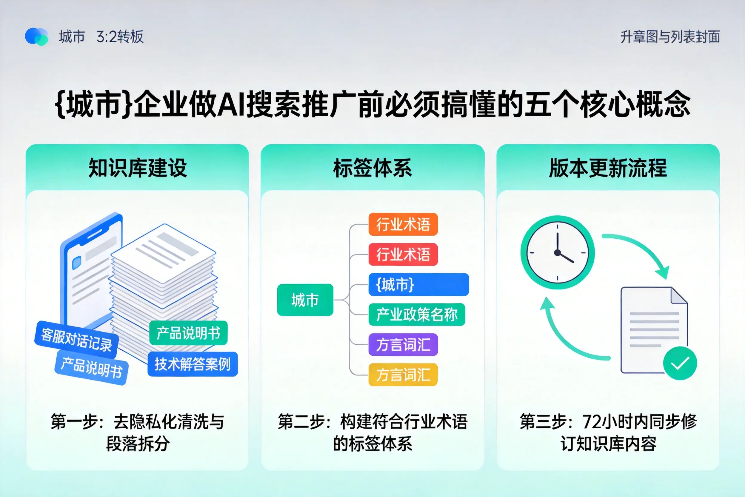 平武企业做AI搜索推广前必须搞懂的五个核心概念